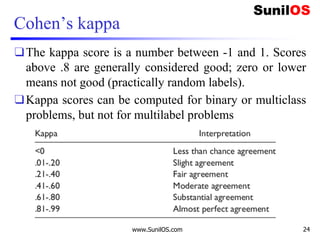 Cohen’s kappa
❑The kappa score is a number between -1 and 1. Scores
above .8 are generally considered good; zero or lower
means not good (practically random labels).
❑Kappa scores can be computed for binary or multiclass
problems, but not for multilabel problems
www.SunilOS.com 24
 
