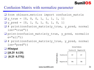 Confusion Matrix with normalize parameter
❑ from sklearn.metrics import confusion_matrix
❑ y_true = [0, 0, 0, 1, 1, 1, 1, 1]
❑ y_pred = [0, 1, 0, 1, 0, 1, 0, 1]
❑ # print(confusion_matrix(y_true, y_pred, normal
ize="true"))
❑ print(confusion_matrix(y_true, y_pred, normaliz
e="all"))
❑ # print(confusion_matrix(y_true, y_pred, normal
ize="pred"))
❑ #Output
❑ [[0.25 0.125]
❑ [0.25 0.375]]
www.SunilOS.com 31
 