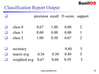 Classification Report Output
❑ precision recall f1-score support
❑ class 0 0.67 1.00 0.80 2
❑ class 1 0.00 0.00 0.00 1
❑ class 2 1.00 0.50 0.67 2
❑ accuracy 0.60 5
❑ macro avg 0.56 0.50 0.49 5
❑ weighted avg 0.67 0.60 0.59 5
www.SunilOS.com 34
 