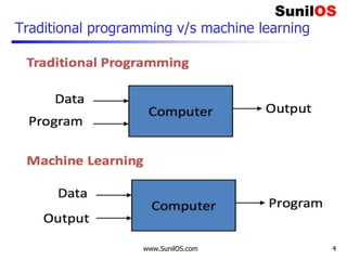 Traditional programming v/s machine learning
www.SunilOS.com 4
 