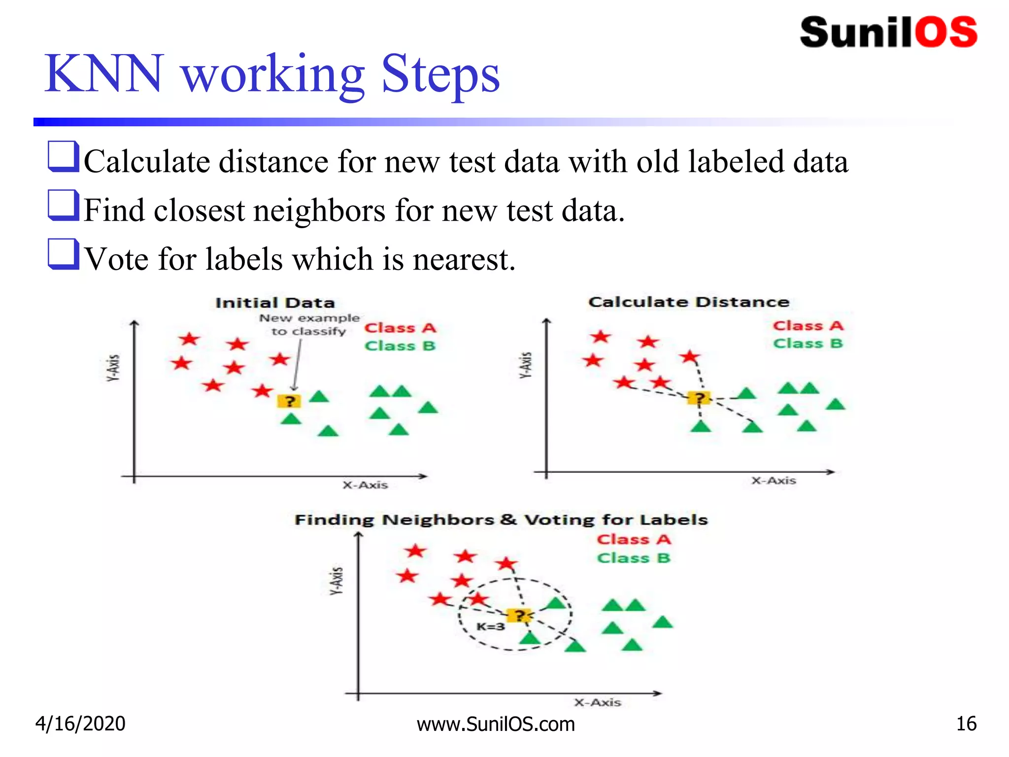 KNN working Steps
❑Calculate distance for new test data with old labeled data
❑Find closest neighbors for new test data.
❑Vote for labels which is nearest.
4/16/2020 www.SunilOS.com 16
 