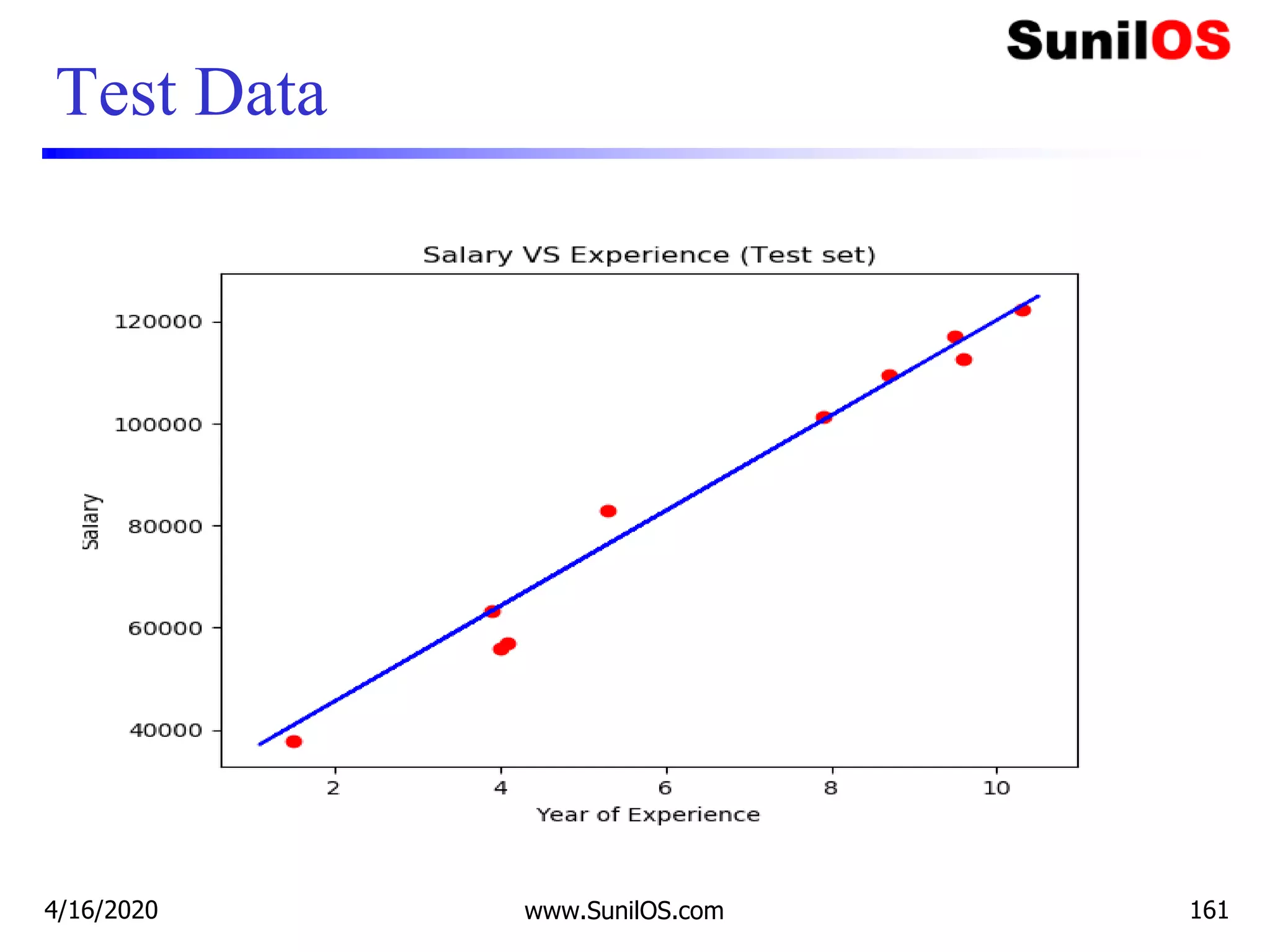 Test Data
4/16/2020 www.SunilOS.com 161
 