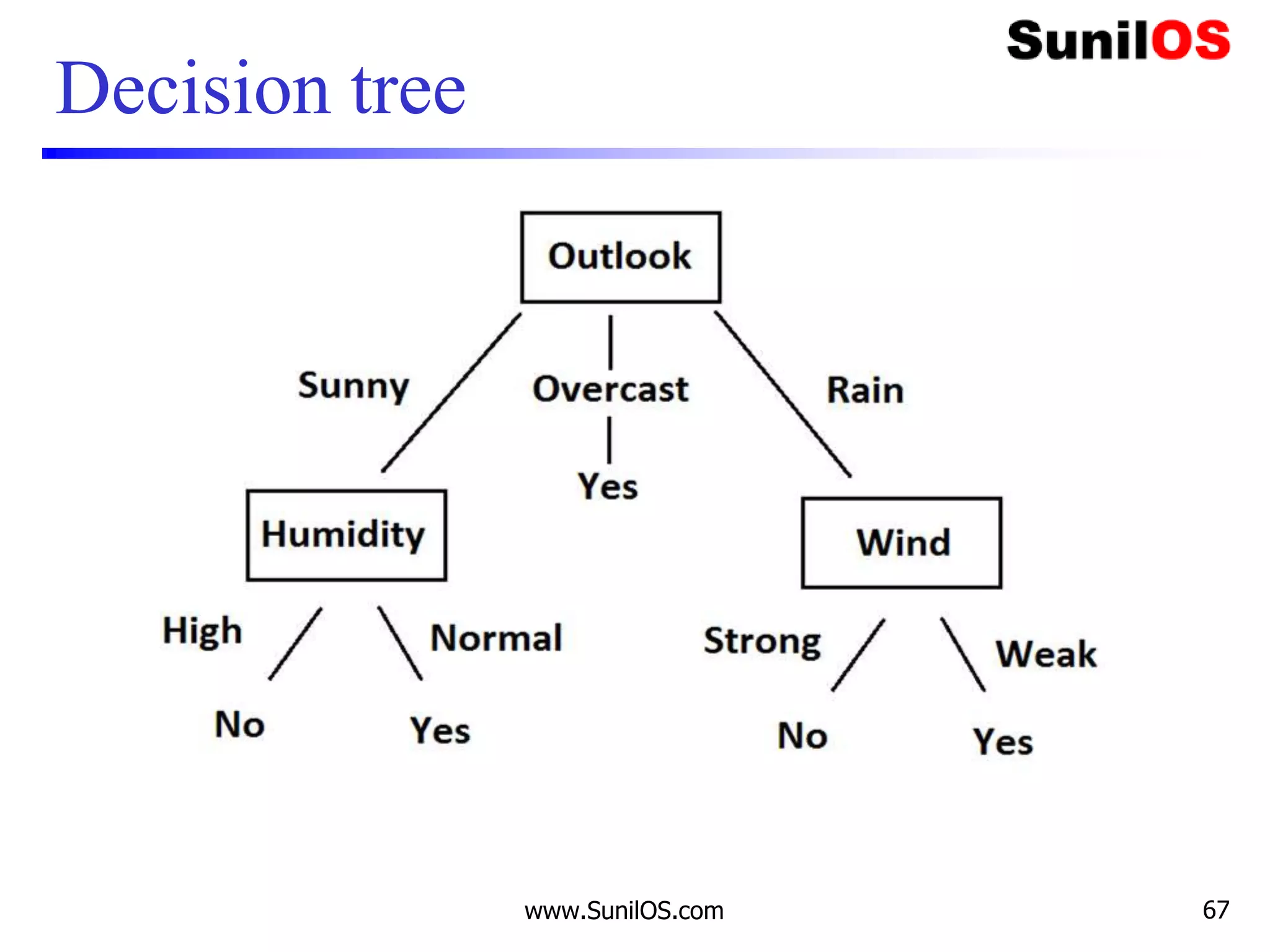 Decision tree
www.SunilOS.com 67
 