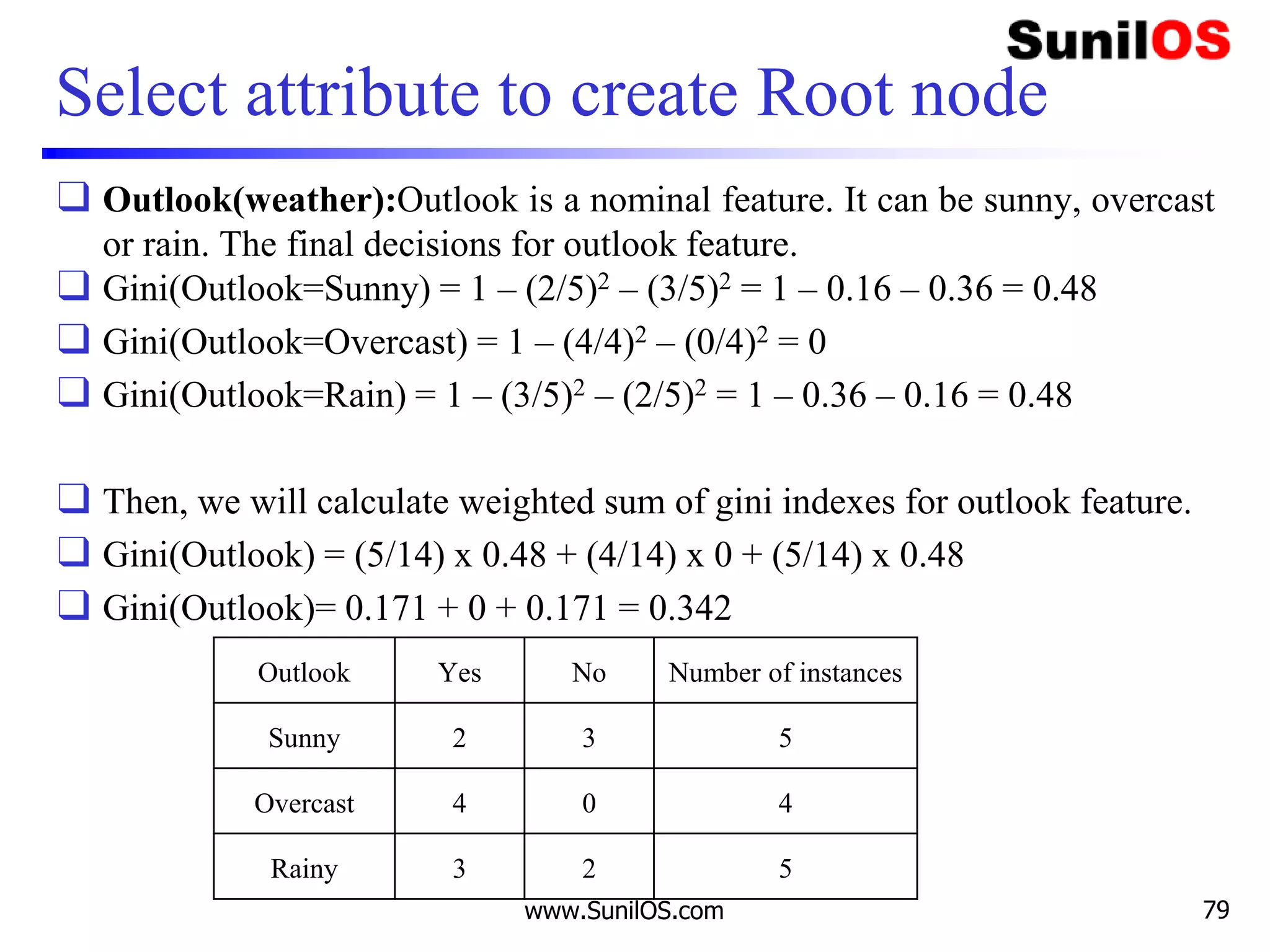 Select attribute to create Root node
❑ Outlook(weather):Outlook is a nominal feature. It can be sunny, overcast
or rain. The final decisions for outlook feature.
❑ Gini(Outlook=Sunny) = 1 – (2/5)2 – (3/5)2 = 1 – 0.16 – 0.36 = 0.48
❑ Gini(Outlook=Overcast) = 1 – (4/4)2 – (0/4)2 = 0
❑ Gini(Outlook=Rain) = 1 – (3/5)2 – (2/5)2 = 1 – 0.36 – 0.16 = 0.48
❑ Then, we will calculate weighted sum of gini indexes for outlook feature.
❑ Gini(Outlook) = (5/14) x 0.48 + (4/14) x 0 + (5/14) x 0.48
❑ Gini(Outlook)= 0.171 + 0 + 0.171 = 0.342
www.SunilOS.com 79
Outlook Yes No Number of instances
Sunny 2 3 5
Overcast 4 0 4
Rainy 3 2 5
 