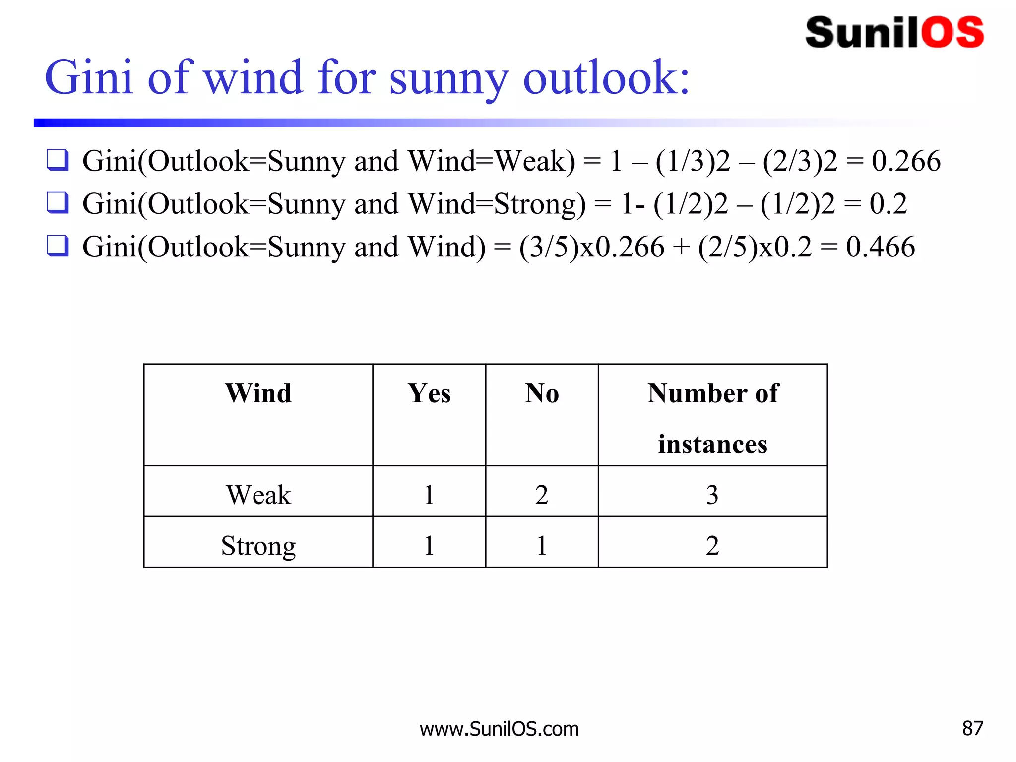 Gini of wind for sunny outlook:
❑ Gini(Outlook=Sunny and Wind=Weak) = 1 – (1/3)2 – (2/3)2 = 0.266
❑ Gini(Outlook=Sunny and Wind=Strong) = 1- (1/2)2 – (1/2)2 = 0.2
❑ Gini(Outlook=Sunny and Wind) = (3/5)x0.266 + (2/5)x0.2 = 0.466
www.SunilOS.com 87
Wind Yes No Number of
instances
Weak 1 2 3
Strong 1 1 2
 
