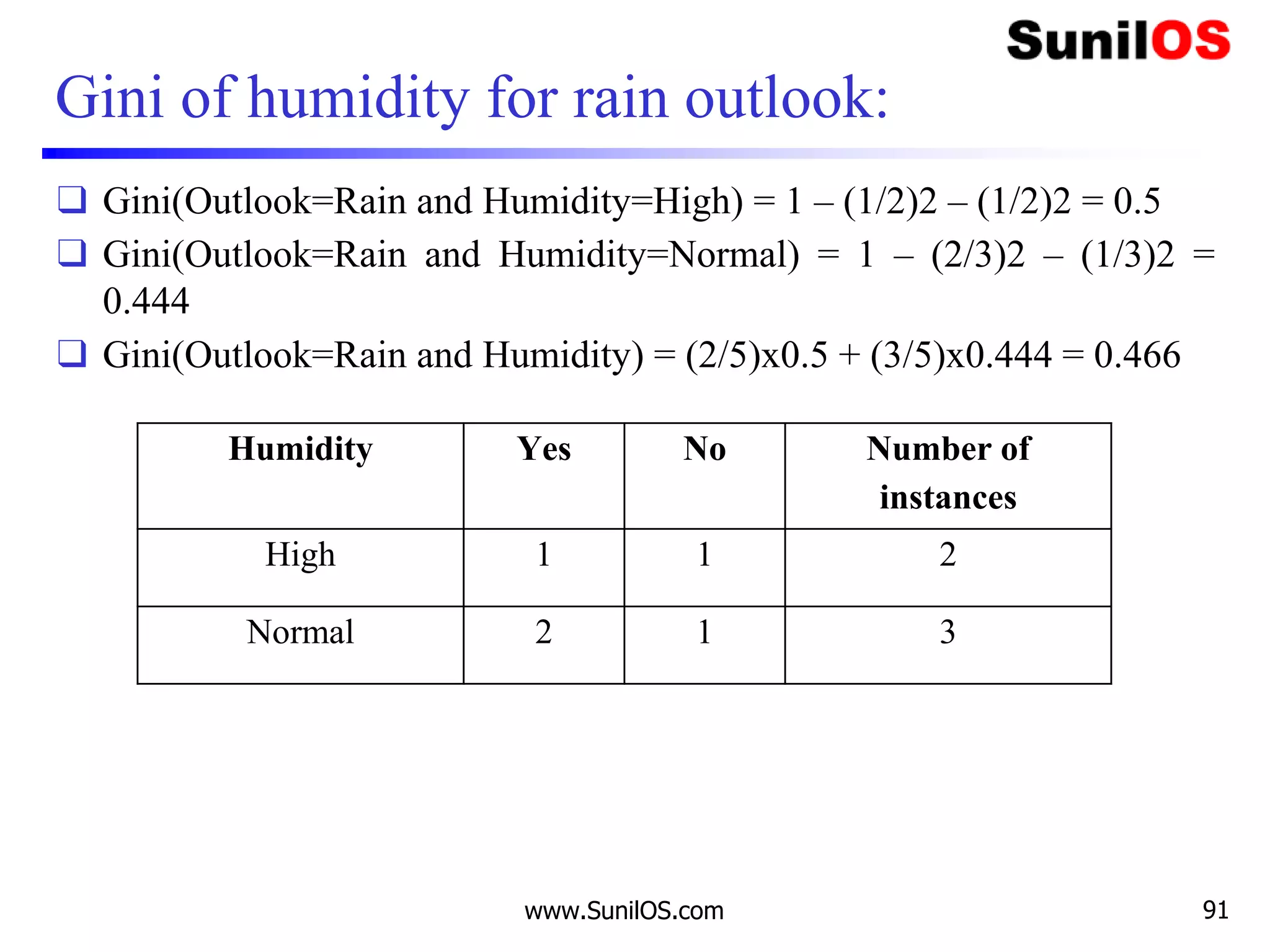 Gini of humidity for rain outlook:
❑ Gini(Outlook=Rain and Humidity=High) = 1 – (1/2)2 – (1/2)2 = 0.5
❑ Gini(Outlook=Rain and Humidity=Normal) = 1 – (2/3)2 – (1/3)2 =
0.444
❑ Gini(Outlook=Rain and Humidity) = (2/5)x0.5 + (3/5)x0.444 = 0.466
www.SunilOS.com 91
Humidity Yes No Number of
instances
High 1 1 2
Normal 2 1 3
 