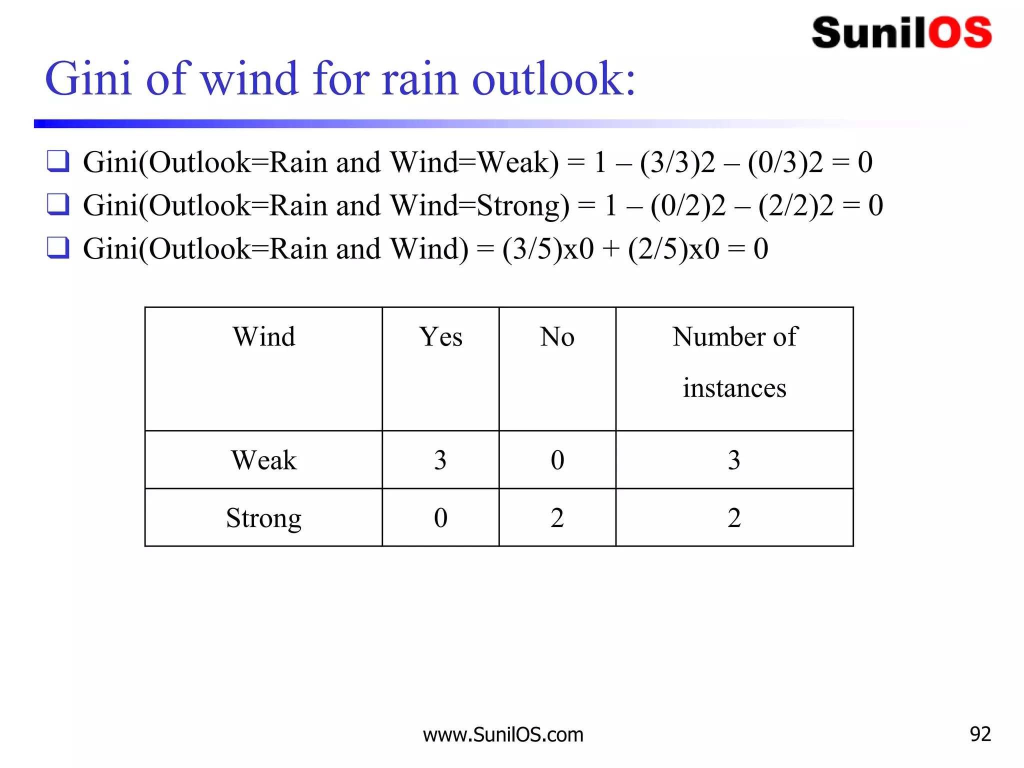Gini of wind for rain outlook:
❑ Gini(Outlook=Rain and Wind=Weak) = 1 – (3/3)2 – (0/3)2 = 0
❑ Gini(Outlook=Rain and Wind=Strong) = 1 – (0/2)2 – (2/2)2 = 0
❑ Gini(Outlook=Rain and Wind) = (3/5)x0 + (2/5)x0 = 0
www.SunilOS.com 92
Wind Yes No Number of
instances
Weak 3 0 3
Strong 0 2 2
 