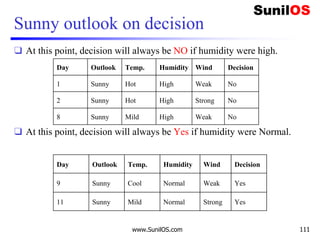 Sunny outlook on decision
❑ At this point, decision will always be NO if humidity were high.
❑ At this point, decision will always be Yes if humidity were Normal.
www.SunilOS.com 111
Day Outlook Temp. Humidity Wind Decision
1 Sunny Hot High Weak No
2 Sunny Hot High Strong No
8 Sunny Mild High Weak No
Day Outlook Temp. Humidity Wind Decision
9 Sunny Cool Normal Weak Yes
11 Sunny Mild Normal Strong Yes
 