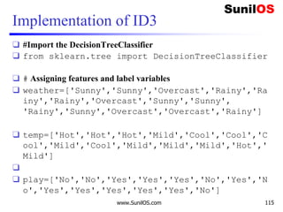 Implementation of ID3
❑ #Import the DecisionTreeClassifier
❑ from sklearn.tree import DecisionTreeClassifier
❑ # Assigning features and label variables
❑ weather=['Sunny','Sunny','Overcast','Rainy','Ra
iny','Rainy','Overcast','Sunny','Sunny',
'Rainy','Sunny','Overcast','Overcast','Rainy']
❑ temp=['Hot','Hot','Hot','Mild','Cool','Cool','C
ool','Mild','Cool','Mild','Mild','Mild','Hot','
Mild']
❑
❑ play=['No','No','Yes','Yes','Yes','No','Yes','N
o','Yes','Yes','Yes','Yes','Yes','No']
www.SunilOS.com 115
 