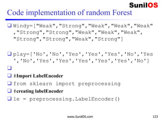 Code implementation of random Forest
❑ Windy=["Weak","Strong","Weak","Weak","Weak"
,"Strong","Strong","Weak","Weak","Weak",
"Strong","Strong","Weak","Strong"]
❑ play=['No','No','Yes','Yes','Yes','No','Yes
','No','Yes','Yes','Yes','Yes','Yes','No']
❑
❑ #Import LabelEncoder
❑ from sklearn import preprocessing
❑ #creating labelEncoder
❑ le = preprocessing.LabelEncoder()
www.SunilOS.com 123
 