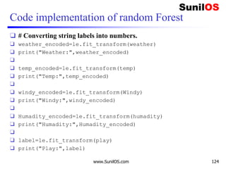 Code implementation of random Forest
❑ # Converting string labels into numbers.
❑ weather_encoded=le.fit_transform(weather)
❑ print("Weather:",weather_encoded)
❑
❑ temp_encoded=le.fit_transform(temp)
❑ print("Temp:",temp_encoded)
❑
❑ windy_encoded=le.fit_transform(Windy)
❑ print("Windy:",windy_encoded)
❑
❑ Humadity_encoded=le.fit_transform(humadity)
❑ print("Humadity:",Humadity_encoded)
❑
❑ label=le.fit_transform(play)
❑ print("Play:",label)
www.SunilOS.com 124
 