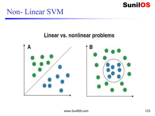 Non- Linear SVM
www.SunilOS.com 133
 