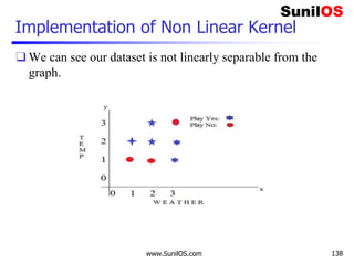 Implementation of Non Linear Kernel
❑ We can see our dataset is not linearly separable from the
graph.
www.SunilOS.com 138
 