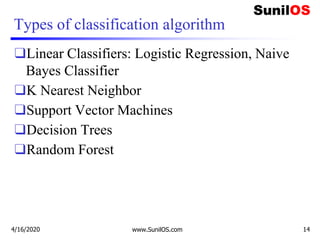 Types of classification algorithm
❑Linear Classifiers: Logistic Regression, Naive
Bayes Classifier
❑K Nearest Neighbor
❑Support Vector Machines
❑Decision Trees
❑Random Forest
4/16/2020 www.SunilOS.com 14
 
