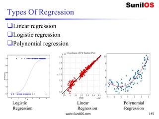 Types Of Regression
❑Linear regression
❑Logistic regression
❑Polynomial regression
www.SunilOS.com 145
Logistic Linear Polynomial
Regression Regression Regression
 