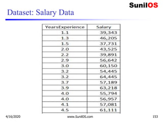 Dataset: Salary Data
4/16/2020 www.SunilOS.com 153
 