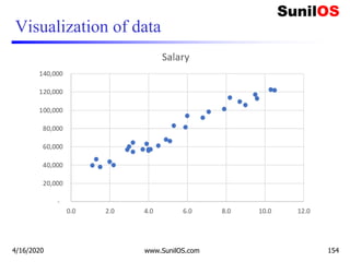 Visualization of data
4/16/2020 www.SunilOS.com 154
 