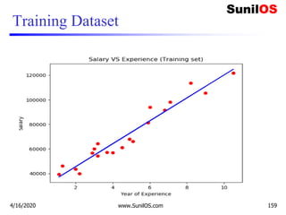 Training Dataset
4/16/2020 www.SunilOS.com 159
 