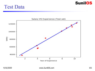 Test Data
4/16/2020 www.SunilOS.com 161
 