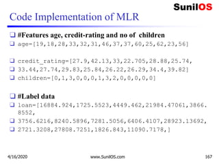 Code Implementation of MLR
❑ #Features age, credit-rating and no of children
❑ age=[19,18,28,33,32,31,46,37,37,60,25,62,23,56]
❑ credit_rating=[27.9,42.13,33,22.705,28.88,25.74,
❑ 33.44,27.74,29.83,25.84,26.22,26.29,34.4,39.82]
❑ children=[0,1,3,0,0,0,1,3,2,0,0,0,0,0]
❑ #Label data
❑ loan=[16884.924,1725.5523,4449.462,21984.47061,3866.
8552,
❑ 3756.6216,8240.5896,7281.5056,6406.4107,28923.13692,
❑ 2721.3208,27808.7251,1826.843,11090.7178,]
4/16/2020 www.SunilOS.com 167
 