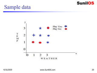 Sample data
4/16/2020 www.SunilOS.com 20
 