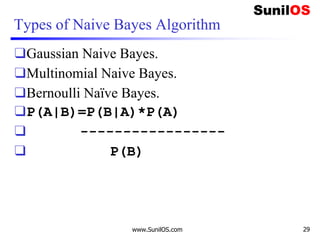 Types of Naive Bayes Algorithm
❑Gaussian Naive Bayes.
❑Multinomial Naive Bayes.
❑Bernoulli Naïve Bayes.
❑P(A|B)=P(B|A)*P(A)
❑ -----------------
❑ P(B)
www.SunilOS.com 29
 
