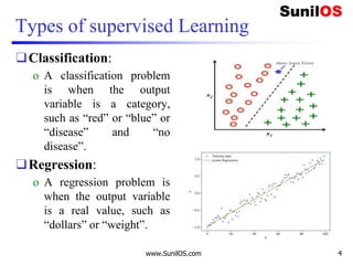 Types of supervised Learning
❑Classification:
o A classification problem
is when the output
variable is a category,
such as “red” or “blue” or
“disease” and “no
disease”.
❑Regression:
o A regression problem is
when the output variable
is a real value, such as
“dollars” or “weight”.
www.SunilOS.com 4
 