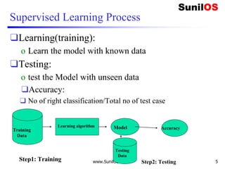 Supervised Learning Process
❑Learning(training):
o Learn the model with known data
❑Testing:
o test the Model with unseen data
❑Accuracy:
❑ No of right classification/Total no of test case
www.SunilOS.com 5
Training
data
Learning algorithm Model AccuracyTraining
Data
Step1: Training Step2: Testing
Testing
Data
 
