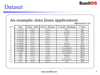 Dataset
www.SunilOS.com 7
 