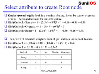 Select attribute to create Root node
❑ Outlook(weather):Outlook is a nominal feature. It can be sunny, overcast
or rain. The final decisions for outlook feature.
❑ Gini(Outlook=Sunny) = 1 – (2/5)2 – (3/5)2 = 1 – 0.16 – 0.36 = 0.48
❑ Gini(Outlook=Overcast) = 1 – (4/4)2 – (0/4)2 = 0
❑ Gini(Outlook=Rain) = 1 – (3/5)2 – (2/5)2 = 1 – 0.36 – 0.16 = 0.48
❑ Then, we will calculate weighted sum of gini indexes for outlook feature.
❑ Gini(Outlook) = (5/14) x 0.48 + (4/14) x 0 + (5/14) x 0.48
❑ Gini(Outlook)= 0.171 + 0 + 0.171 = 0.342
www.SunilOS.com 79
Outlook Yes No Number of instances
Sunny 2 3 5
Overcast 4 0 4
Rainy 3 2 5
 