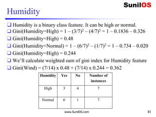 Humidity
❑ Humidity is a binary class feature. It can be high or normal.
❑ Gini(Humidity=High) = 1 – (3/7)2 – (4/7)2 = 1 – 0.1836 – 0.326
❑ Gini(Humidity=High) = 0.48
❑ Gini(Humidity=Normal) = 1 – (6/7)2 – (1/7)2 = 1 – 0.734 – 0.020
❑ Gini(Humidity=High) = 0.244
❑ We’ll calculate weighted sum of gini index for Humidity feature
❑ Gini(Wind) = (7/14) x 0.48 + (7/14) x 0.244 = 0.362
www.SunilOS.com 81
Humidity Yes No Number of
instances
High 3 4 7
Normal 6 1 7
 