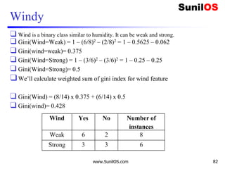 Windy
❑ Wind is a binary class similar to humidity. It can be weak and strong.
❑ Gini(Wind=Weak) = 1 – (6/8)2 – (2/8)2 = 1 – 0.5625 – 0.062
❑ Gini(wind=weak)= 0.375
❑ Gini(Wind=Strong) = 1 – (3/6)2 – (3/6)2 = 1 – 0.25 – 0.25
❑ Gini(Wind=Strong)= 0.5
❑We’ll calculate weighted sum of gini index for wind feature
❑ Gini(Wind) = (8/14) x 0.375 + (6/14) x 0.5
❑ Gini(wind)= 0.428
www.SunilOS.com 82
Wind Yes No Number of
instances
Weak 6 2 8
Strong 3 3 6
 