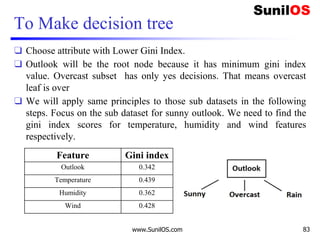 To Make decision tree
❑ Choose attribute with Lower Gini Index.
❑ Outlook will be the root node because it has minimum gini index
value. Overcast subset has only yes decisions. That means overcast
leaf is over
❑ We will apply same principles to those sub datasets in the following
steps. Focus on the sub dataset for sunny outlook. We need to find the
gini index scores for temperature, humidity and wind features
respectively.
www.SunilOS.com 83
Feature Gini index
Outlook 0.342
Temperature 0.439
Humidity 0.362
Wind 0.428
 