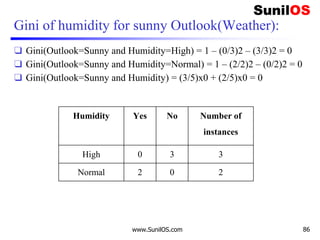 Gini of humidity for sunny Outlook(Weather):
❑ Gini(Outlook=Sunny and Humidity=High) = 1 – (0/3)2 – (3/3)2 = 0
❑ Gini(Outlook=Sunny and Humidity=Normal) = 1 – (2/2)2 – (0/2)2 = 0
❑ Gini(Outlook=Sunny and Humidity) = (3/5)x0 + (2/5)x0 = 0
www.SunilOS.com 86
Humidity Yes No Number of
instances
High 0 3 3
Normal 2 0 2
 
