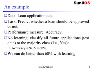 An example
❑Data: Loan application data
❑Task: Predict whether a loan should be approved
or not.
❑Performance measure: Accuracy.
❑No learning: classify all future applications (test
data) to the majority class (i.e., Yes):
o Accuracy = 9/15 = 60%.
❑We can do better than 60% with learning.
www.SunilOS.com 9
 