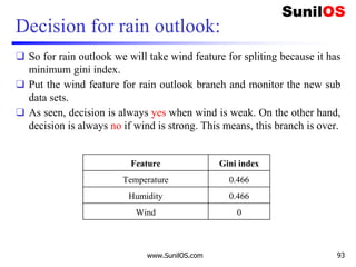 Decision for rain outlook:
❑ So for rain outlook we will take wind feature for spliting because it has
minimum gini index.
❑ Put the wind feature for rain outlook branch and monitor the new sub
data sets.
❑ As seen, decision is always yes when wind is weak. On the other hand,
decision is always no if wind is strong. This means, this branch is over.
www.SunilOS.com 93
Feature Gini index
Temperature 0.466
Humidity 0.466
Wind 0
 