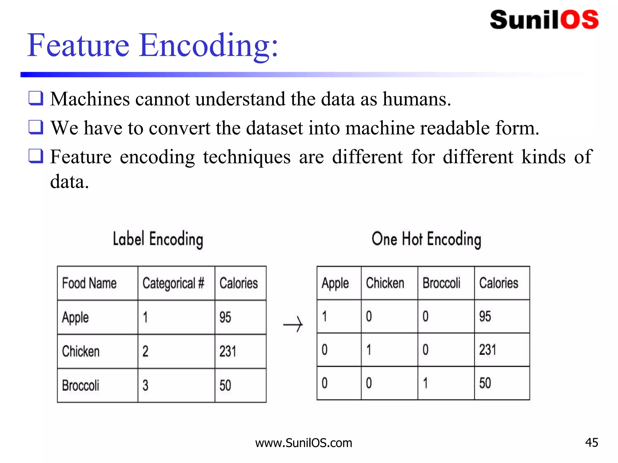 Feature Encoding:
❑ Machines cannot understand the data as humans.
❑ We have to convert the dataset into machine readable form.
❑ Feature encoding techniques are different for different kinds of
data.
www.SunilOS.com 45
 