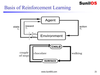 Basis of Reinforcement Learning
www.SunilOS.com 21
 
