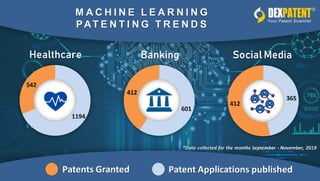 Machine Learning Patenting Trends dexpatent