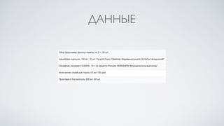 ДАННЫЕ
 