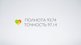 ПОЛНОТА 93.74
ТОЧНОСТЬ 97.14
 
