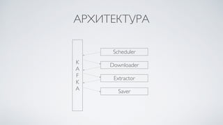 АРХИТЕКТУРА
Downloader
Scheduler
Extractor
K
A
F
K
A Saver
 