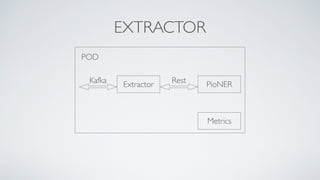 EXTRACTOR
Extractor PioNER
POD
RestKafka
Metrics
 