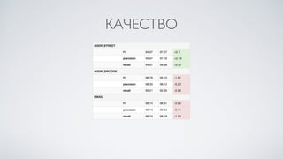 КАЧЕСТВО
 