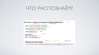 ЧТО РАСПОЗНАЁМ?
ADDR_HOUSE
ADDR_HOUSEADDR_STREET
ADDR_STREET
ADDR_CITY
ADDR_CITY
SCHEDULE
TEL
EMAIL
ORG
 