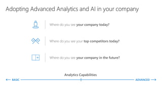 Where do you see your company today?
Where do you see your company in the future?
Where do you see your top competitors today?
Analytics Capabilities
BASIC ADVANCED
 