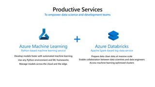 +
To empower data science and development teams
Develop models faster with automated machine learning
Use any Python environment and ML frameworks
Manage models across the cloud and the edge.
Prepare data clean data at massive scale
Enable collaboration between data scientists and data engineers
Access machine learning optimized clusters
Azure Machine Learning
Python-based machine learning service
Azure Databricks
Apache Spark-based big-data service
 