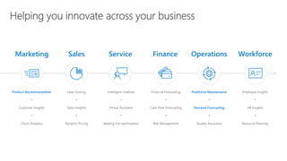 Customer Insights Sales Insights Virtual Assistants Cash Flow Forecasting HR Insights
Churn Analytics Dynamic Pricing Waiting line optimization Risk Management Quality Assurance Resource Planning
Lead Scoring Intelligent chatbots Financial Forecasting Employee Insights
Marketing Sales Service Finance Operations Workforce
Product RecommendationProduct Recommendation Predictive MaintenancePredictive Maintenance
Demand ForecastingDemand Forecasting
 