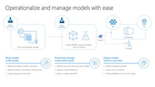• Identify and promote your best models
• Capture model telemetry
• Retrain models with APIs
• Deploy models anywhere
• Scale out to containers
• Infuse intelligence into the IoT edge
• Build and deploy models in minutes
• Iterate quickly on serverless infrastructure
• Easily change environments
Proactively manage
model performance
Deploy models
closer to your data
Bring models
to life quickly
Train and evaluate models
Model MGMT, experimentation,
and run history
Azure
ML service
Containers
AKS ACI
IoT edge
Docker
Azure
ML service
 