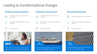 Hybrid solution predicts onboard water
usage, saving $200k/ship/year
The average size of a single cart has
decreased
Provide personalized digital content to
shoppers
Increase cart size
Unplanned downtime results in cost
overruns
Predict when maintenance should be
performed
Minimize downtime
Solar energy production is inconsistent
Align energy supply with the optimal
markets
Maximize revenue
Product recommendation Predictive maintenance Demand forecasting
Distributed power generation increases
revenue by over €100 million
ASOS delivers 15.4 million personalized
experiences with 33 orders per second
 